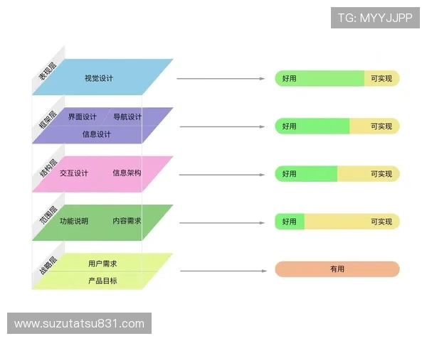 凯发直播官网首页的功能介绍与用户体验优化方案分析