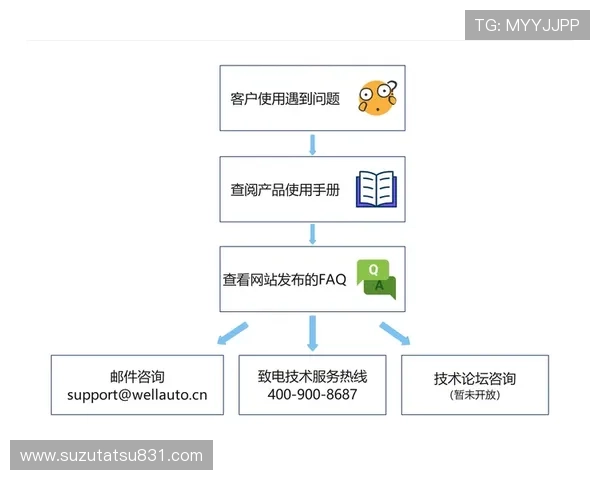 凯发登陆下载安全可靠,保障玩家账号信息安全,提供优质的客户服务和技术支持 凯发登陆下载安全可靠,保障玩家账号信息安全,提供优质的客户服务和技术支持